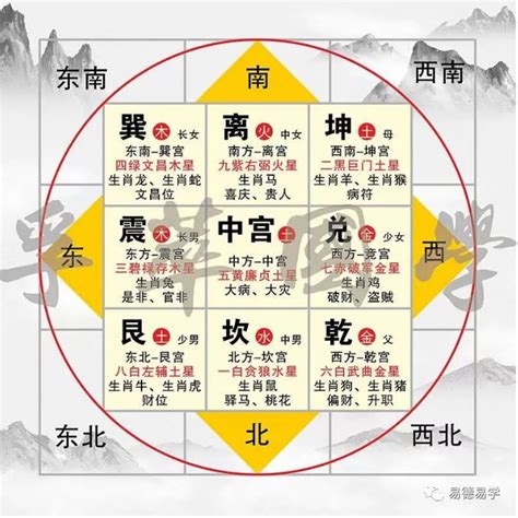 九宫格方位